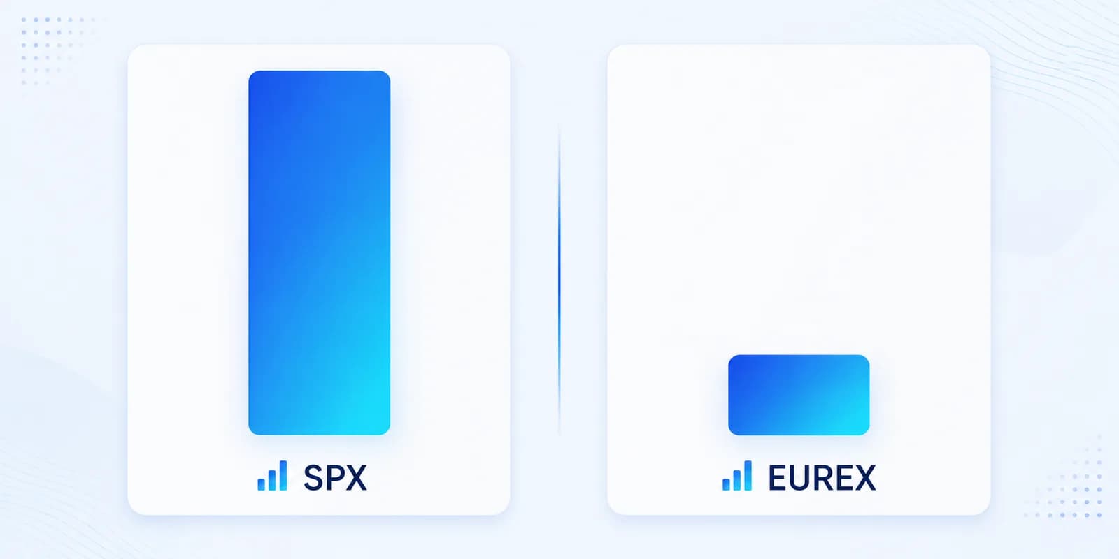 Liquiditäts-Vergleich bei 0DTE-Optionen: rund 2,8 Millionen SPX-Kontrakte pro Tag gegenüber rund 2.100 EUREX-Kontrakten.