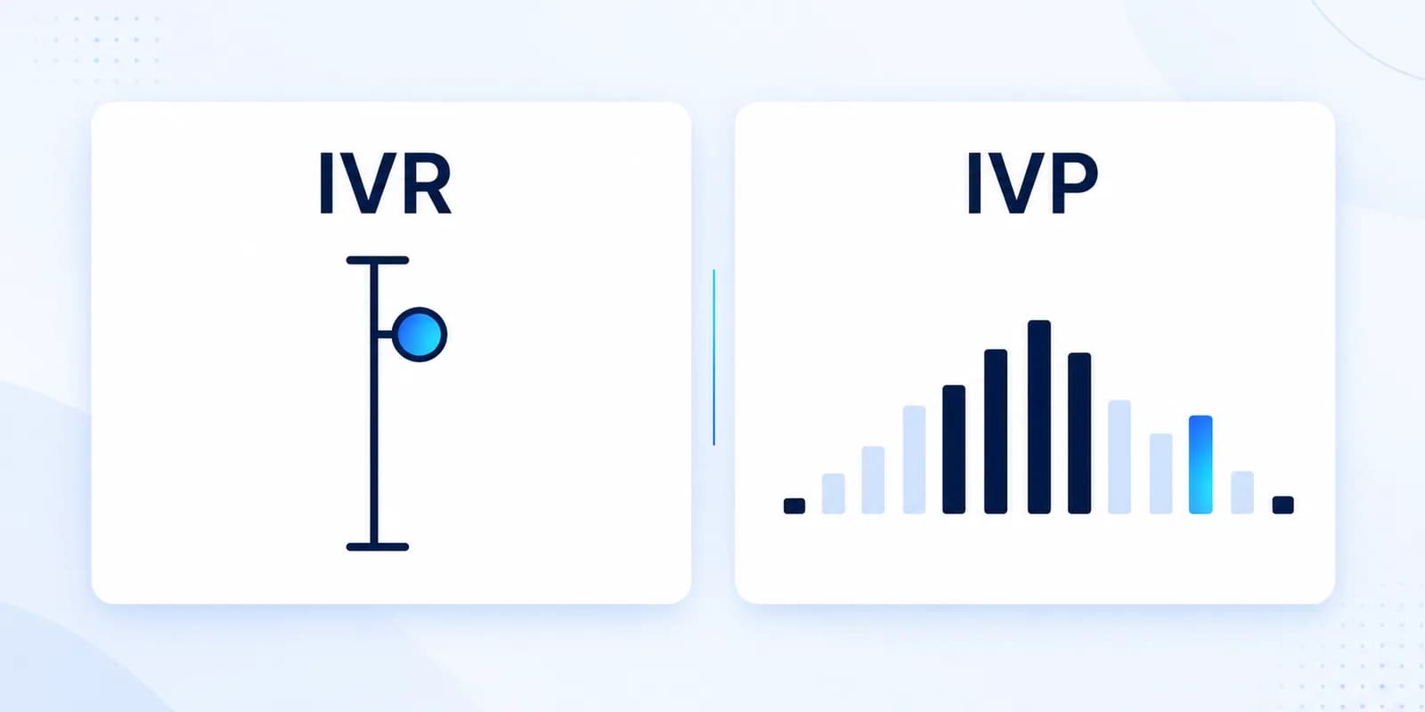 IV-Rank gegenüber IV-Percentile: IVR misst die Position in der Spanne, IVP die Verteilung der Tage darunter.