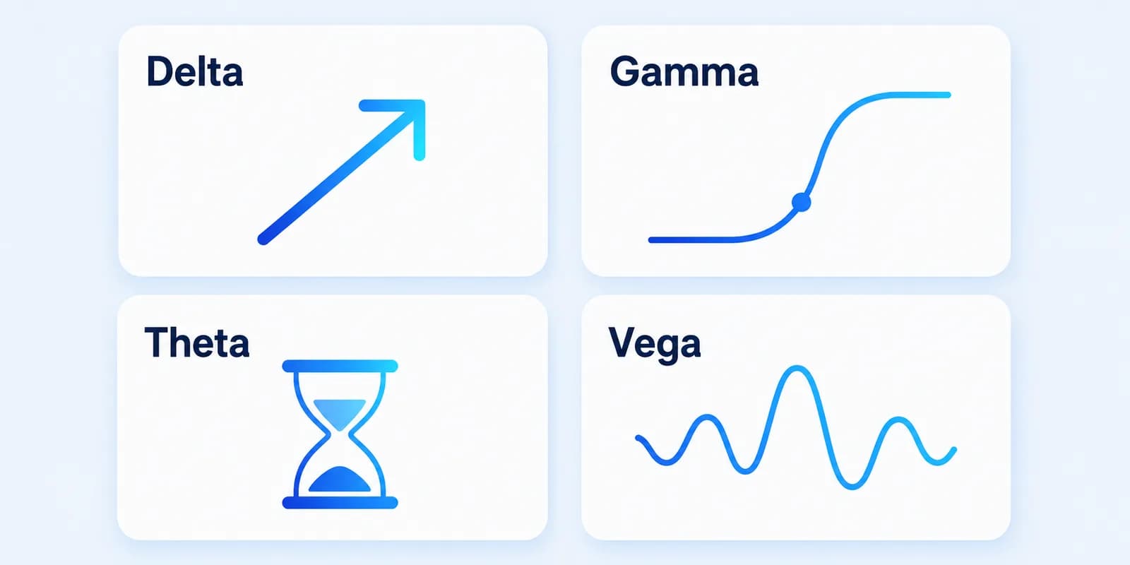 2x2-Raster der vier Haupt-Optionsgriechen Delta, Gamma, Theta und Vega mit je einem Symbol für ihre Wirkung.
