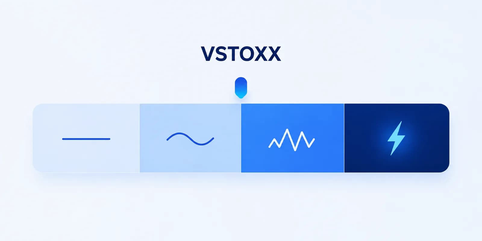 VSTOXX-Regime-Skala von ruhiger Marktphase über erhöhte Schwankung bis zum Krisen-Modus.