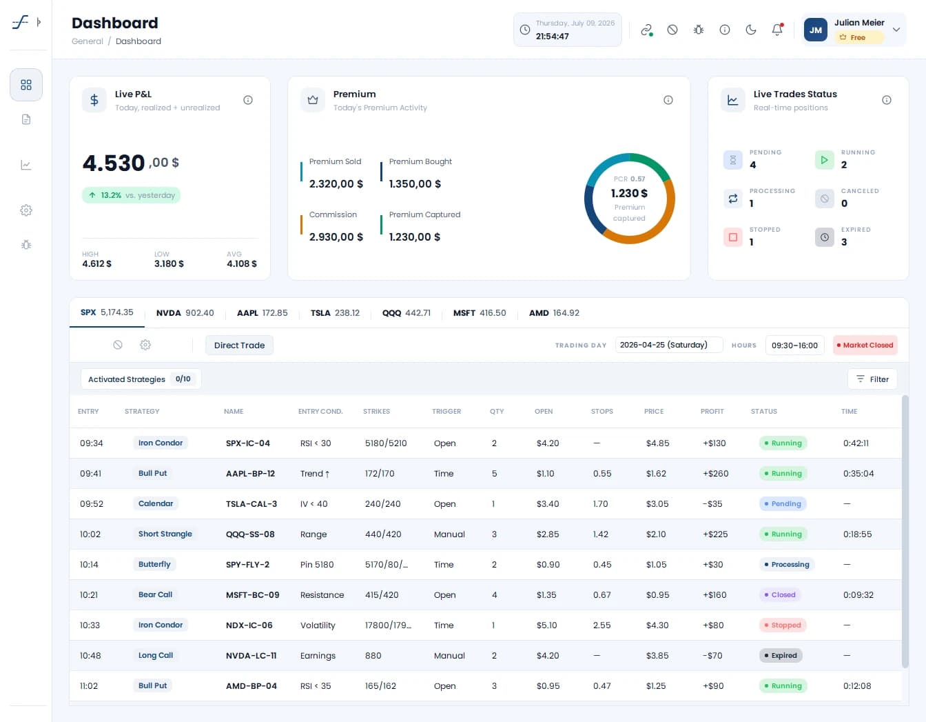 OptionsApp Live-Dashboard mit P&L, Premium-Uebersicht und laufenden Strategien in der Trade-Tabelle