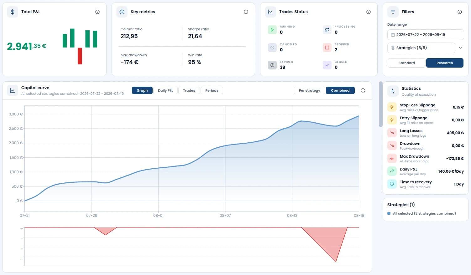 Auswertung in der OptionsApp: Equity-Kurve, Statistiken und Zeitraum-Filter im hellen Interface