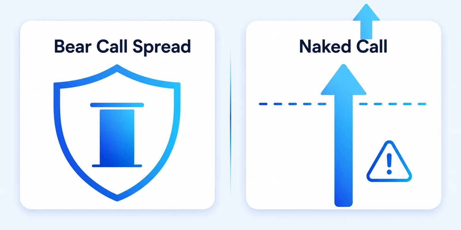 Risikovergleich: Bear Call Spread mit begrenztem Risiko gegenüber nacktem Call mit unbegrenztem Verlustpotenzial.