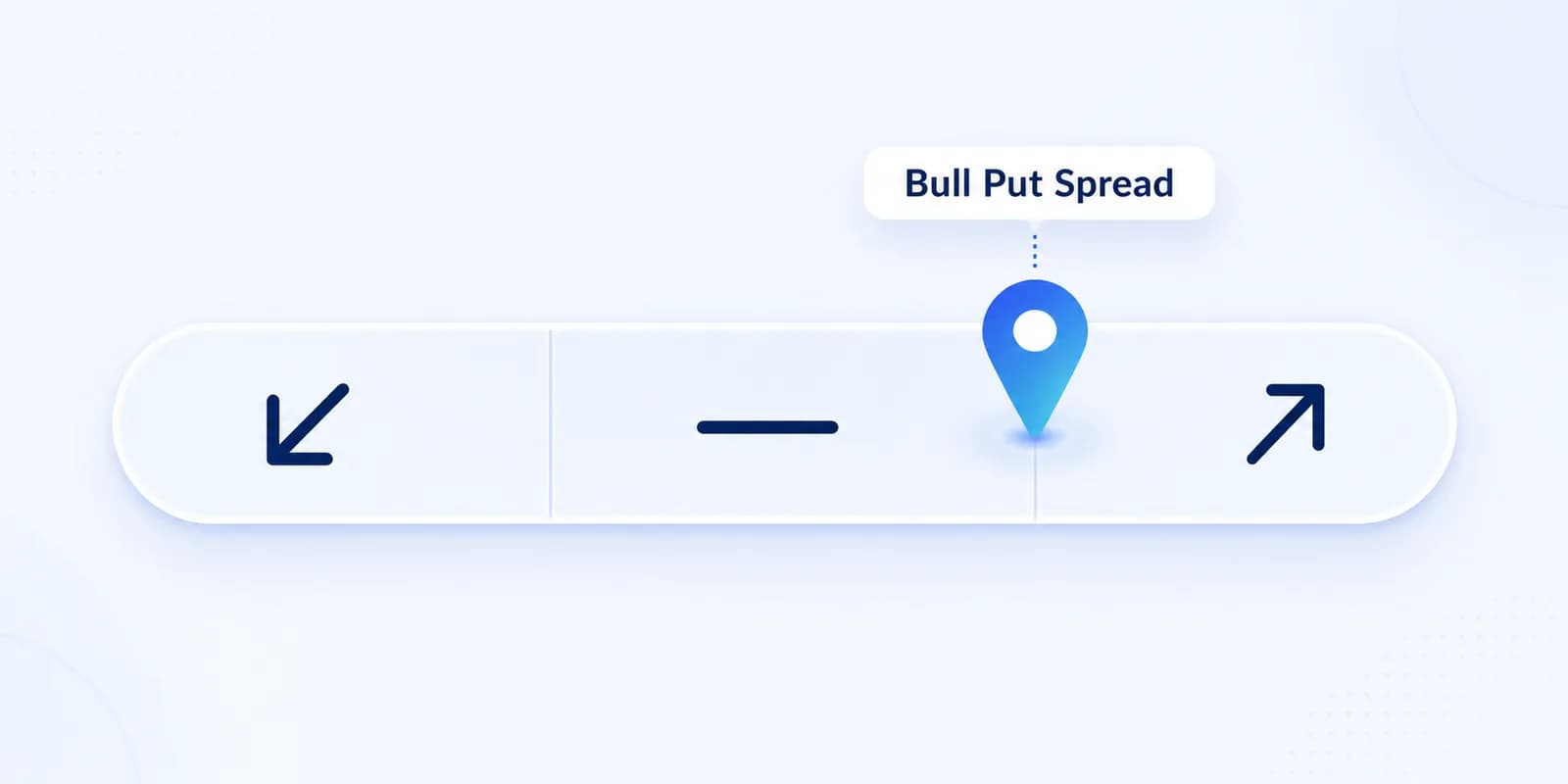 Markterwartung des Bull Put Spread auf einer Skala: der Marker steht zwischen neutral und bullisch.