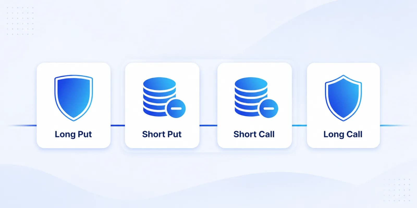 Die vier Legs eines Iron Condor auf einen Blick: Long Put, Short Put, Short Call und Long Call.
