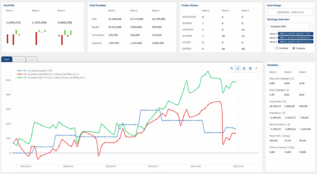 OptionsApp Evaluations Ergebnisse aus dem automatisierten Optionshandel